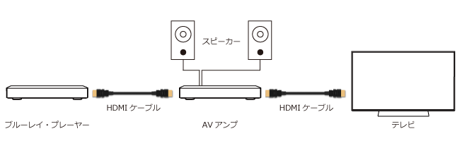 audio_indirect_connection_01