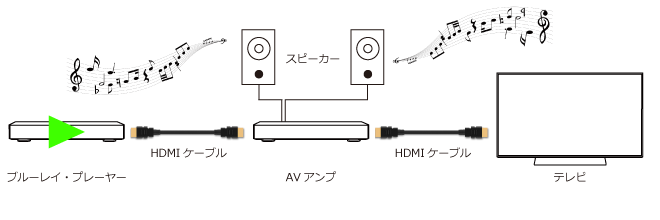 audio_indirect_connection_02