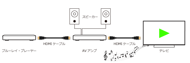 audio_indirect_connection_03