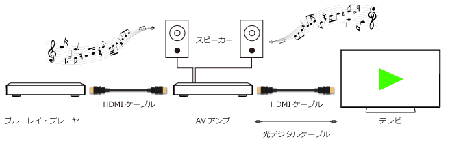 audio_indirect_connection_04