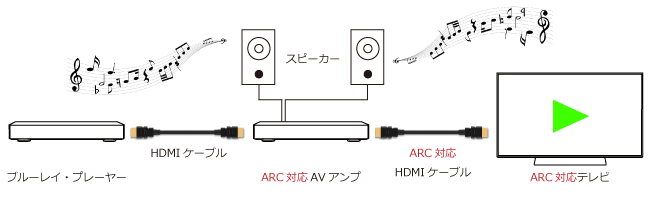 audio_return_channel