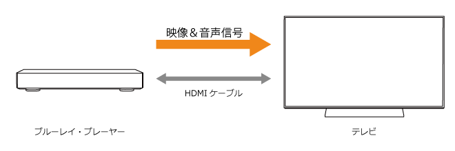 TMDS(Transition Minimized Differential Signaling)