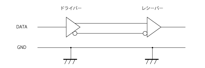 Differential Signal