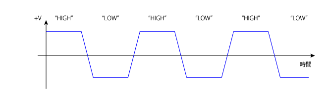 Differential Signal +ve