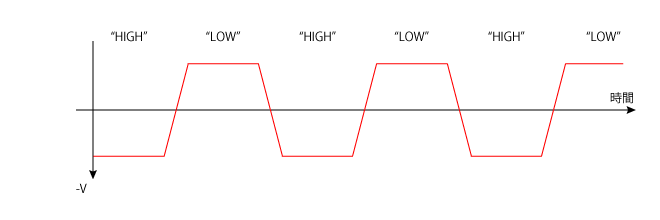 Differential Signal -ve