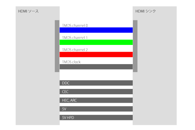 hdmi_schematic_illustration