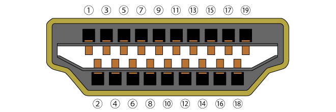 hdmi_type_A_pin_assignment