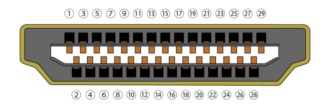 hdmi_type_B_pin_assignment