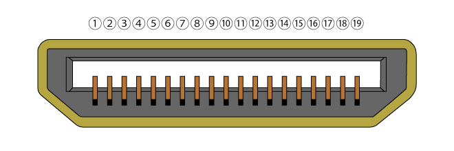 hdmi_type_C_pin_assignment