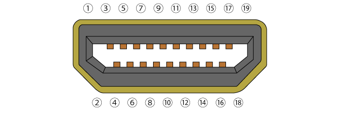 hdmi_type_D_pin_assignment