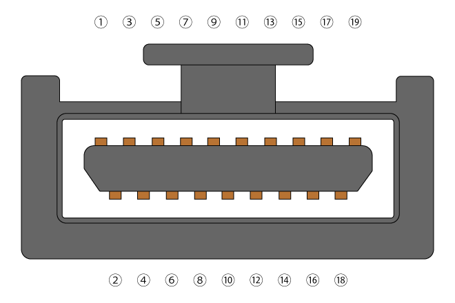 hdmi_type_E_pin_assignment