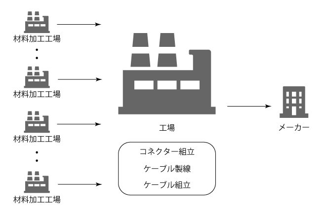 full_manufacturing