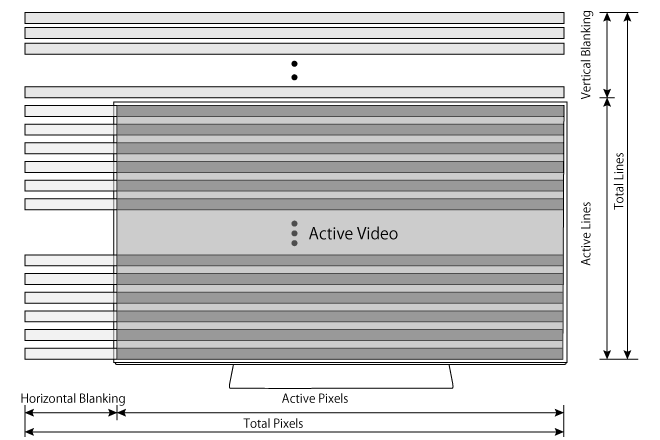 DVI Operation Mode