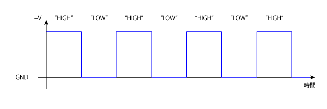 Single End Modulation