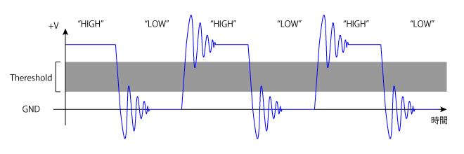 Single End Modulation over shoot and under shoot