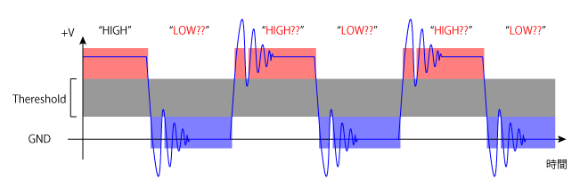 Single End Modulation error @ over shoot and under shoot