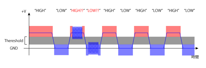 Single End Modulation noise 2