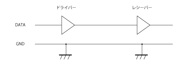 Single-ended Signal