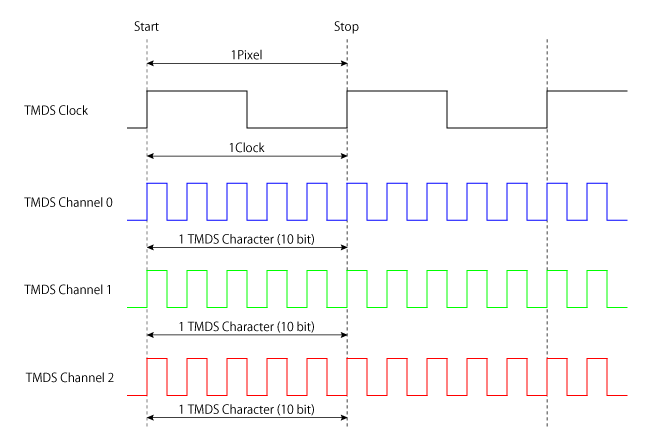 tmds_clock