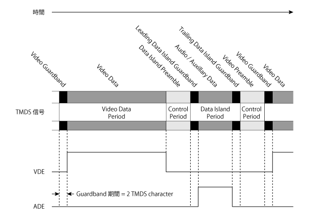 schematic illustration of TMDS(HDMI period)