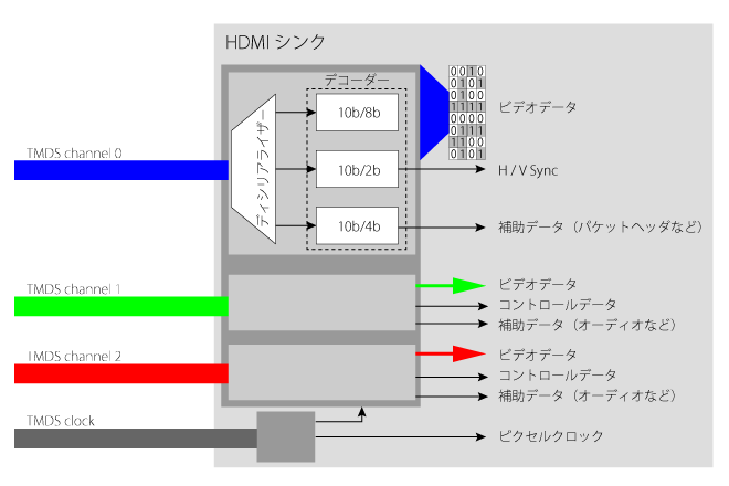 tmds_rx_schematic_illustration