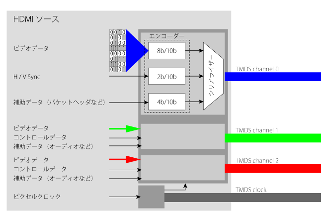 tmds_tx_schematic_illustration