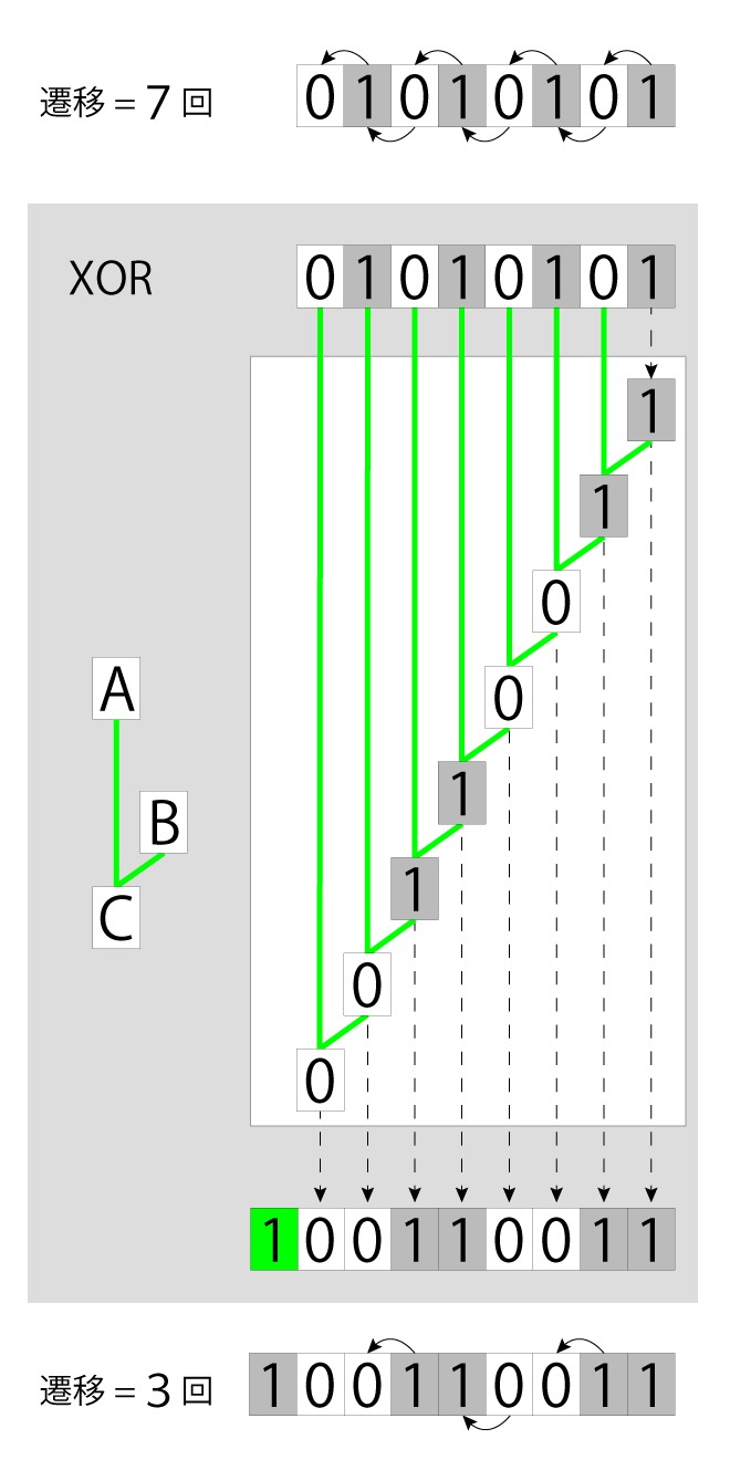 XOR encode